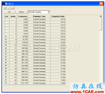 【案例分析】基于HyperWorks的艙門機(jī)構(gòu)多體動力學(xué)分析和優(yōu)化hypermesh分析圖片14