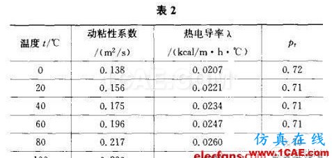 開關(guān)電源的熱設(shè)計(jì)方法詳解