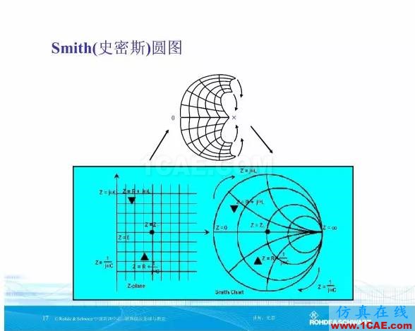 矢量網(wǎng)絡(luò)分析儀基礎(chǔ)與測(cè)量HFSS分析圖片16