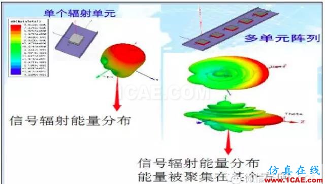 最好的天線基礎(chǔ)知識(shí)！超實(shí)用 隨時(shí)查詢(20170325)【轉(zhuǎn)】HFSS圖片33