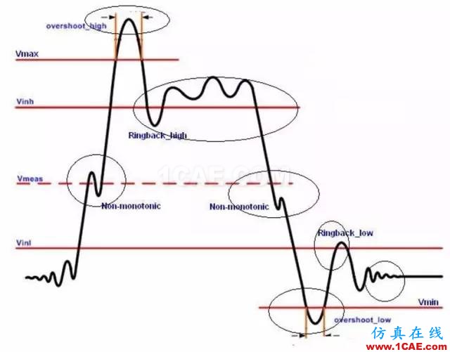 怎么看“史密斯圓圖” Smith chart？HFSS圖片20