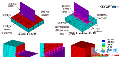 ANSYS 中 MPC 的應用 (2) - htbbzzg - htbbzzg的博客