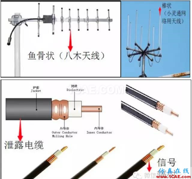 最好的天線基礎(chǔ)知識(shí)！超實(shí)用 隨時(shí)查詢(20170325)【轉(zhuǎn)】HFSS仿真分析圖片12