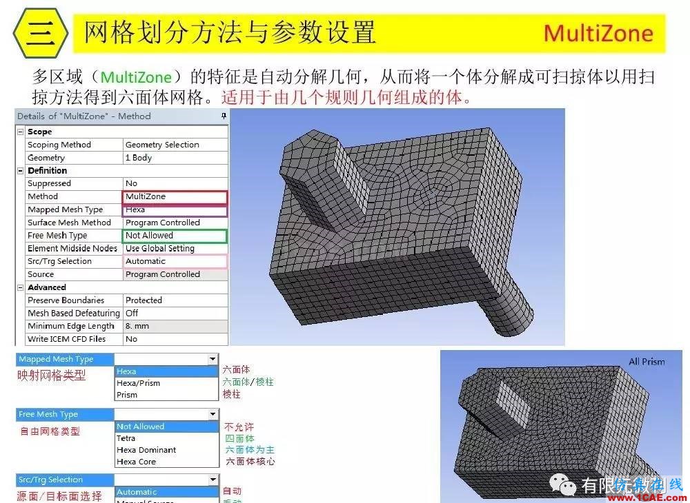 【有限元培訓(xùn)三】ANSYS-Workbench網(wǎng)格劃分ansys培訓(xùn)的效果圖片24