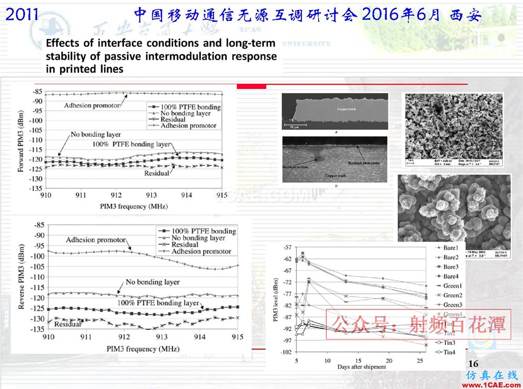 微波平面電路無源互調(diào)研究國外進(jìn)展HFSS分析圖片16