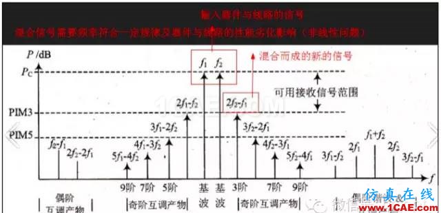 最好的天線基礎(chǔ)知識(shí)！超實(shí)用 隨時(shí)查詢(20170325)【轉(zhuǎn)】HFSS分析圖片48