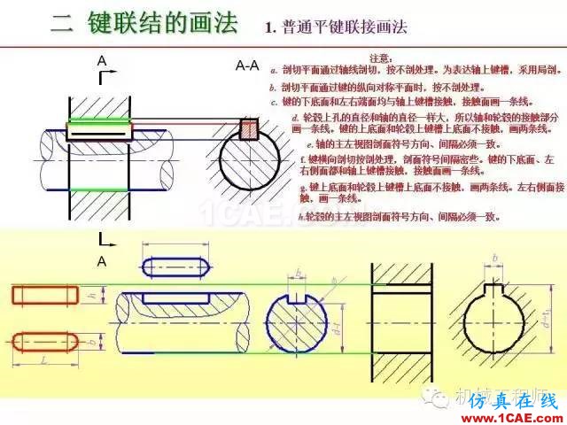 【專業(yè)積累】80頁PPT讓你全面掌握工程圖中的標準件和常用件機械設計資料圖片51