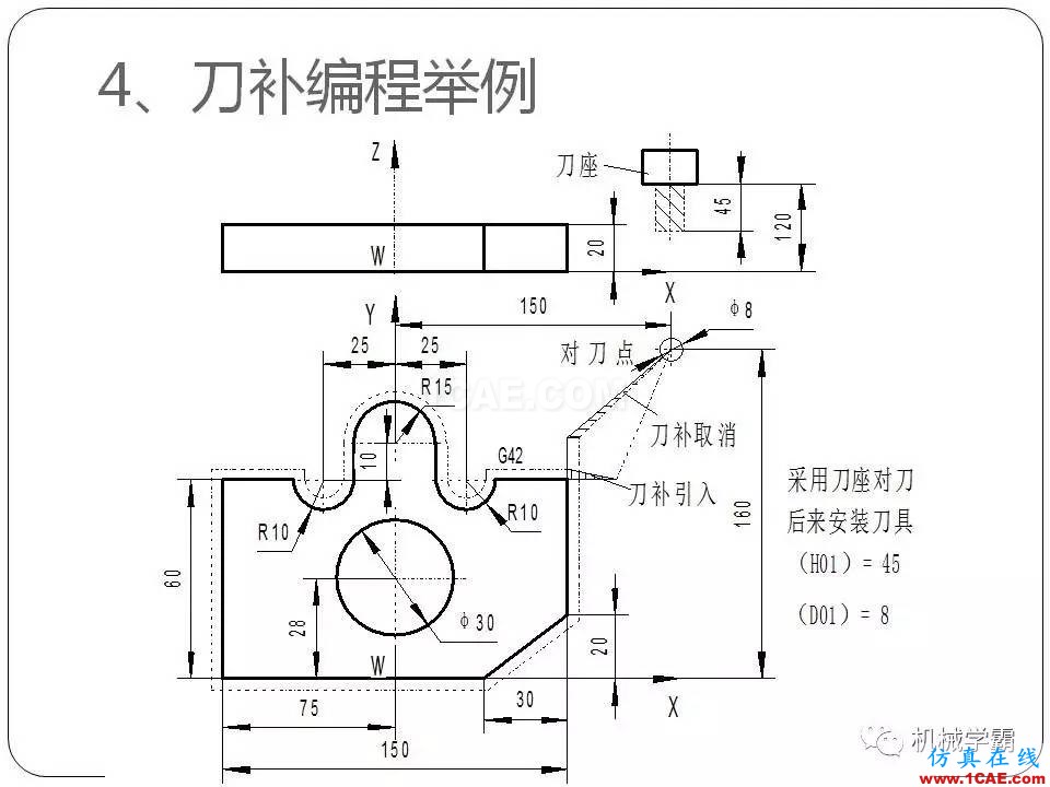 【收藏】數(shù)控銑床的程序編程PPT機械設計圖片52