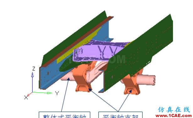 某重型車懸架系統(tǒng)靜強(qiáng)度及疲勞耐久性分析hypermesh應(yīng)用技術(shù)圖片3