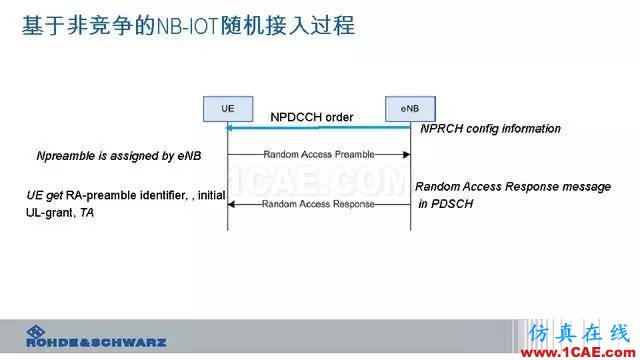 創(chuàng)新不止！一文讀懂NB-IoT原理及測(cè)試ansysem分析案例圖片76