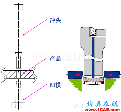 「沖壓基礎知識普及」最全的沖壓工藝與產品設計資料（視頻）~ansys workbanch圖片27