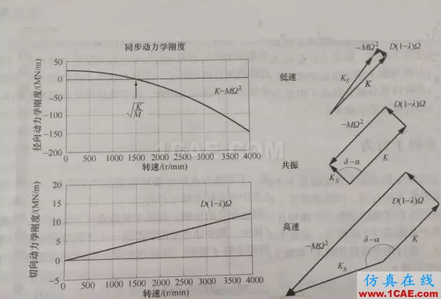 聽聽“大神”如何說振動單位，值得收藏ansys結(jié)果圖片17