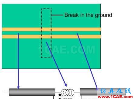 差分信號(hào)剖析與探討ansys hfss圖片87