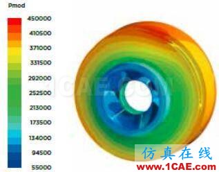 【案例分析】利用流體仿真優(yōu)化泵的能耗cfx仿真分析圖片2