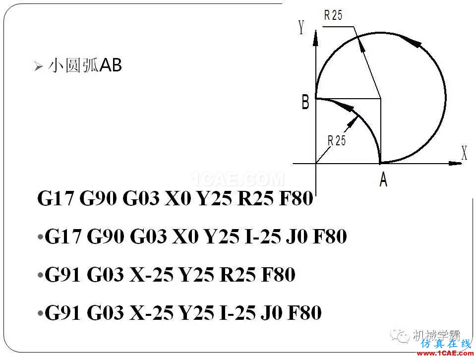 【收藏】數(shù)控銑床的程序編程PPT機械設計圖例圖片29