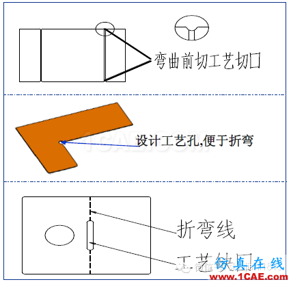 「沖壓基礎知識普及」最全的沖壓工藝與產品設計資料（視頻）~ansys仿真分析圖片43