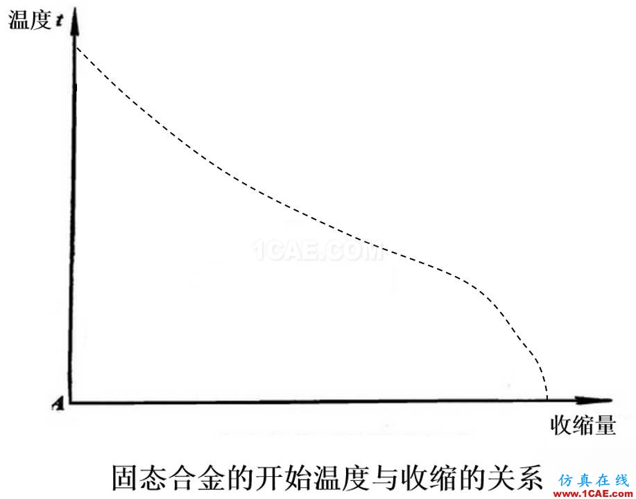 光寶移動(dòng)經(jīng)驗(yàn)分享《基于Insert-Overmolding金屬預(yù)熱對(duì)產(chǎn)品變形及鋼化玻璃易碎的成因探討》moldflow結(jié)果圖片8