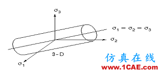 ansys非線性分析1