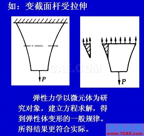 彈性力學(xué)的研究內(nèi)容及發(fā)展概況ansys圖片2