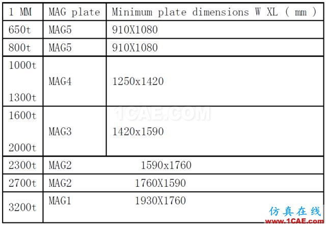 模具設計經(jīng)典案例：汽車門板下本體模具的設計機械設計資料圖片17