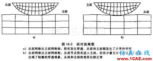 Abaqus有限元接觸分析的基本概念abaqus靜態(tài)分析圖片2