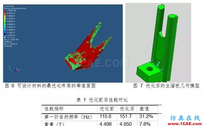 基于 HyperWorks 的拉床主溜板優(yōu)化設計hypermesh學習資料圖片5