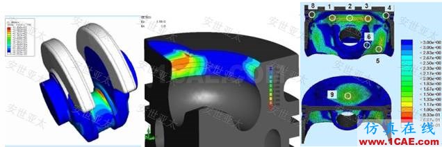 應(yīng)用 | CAE仿真技術(shù)在內(nèi)燃機設(shè)計中的應(yīng)用ansys workbanch圖片4