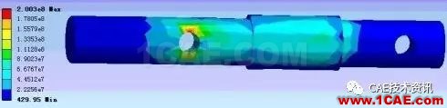 CAE入門-材料力學(xué)的困惑ansys結(jié)構(gòu)分析圖片14
