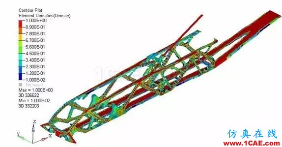 【軟件案例】拓撲優(yōu)化技術在飛機發(fā)動機吊掛結構設計中的應用hypermesh分析圖片6