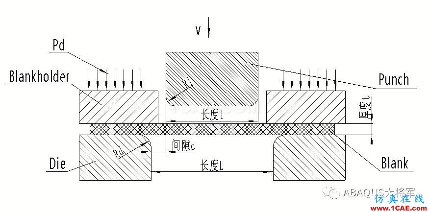 鋰離子動(dòng)力電池鋁塑膜沖坑制程工藝仿真（2）——仿真應(yīng)用【轉(zhuǎn)發(fā)】abaqus有限元技術(shù)圖片3