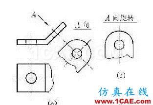 【機(jī)械制圖】機(jī)械圖紙?jiān)趺串?huà)，怎么讀——一文搞懂機(jī)械設(shè)計(jì)資料圖片5