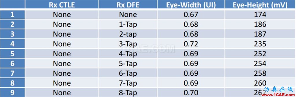 T57 DDR5設(shè)計應(yīng)該怎么做？【轉(zhuǎn)發(fā)】HFSS分析案例圖片17