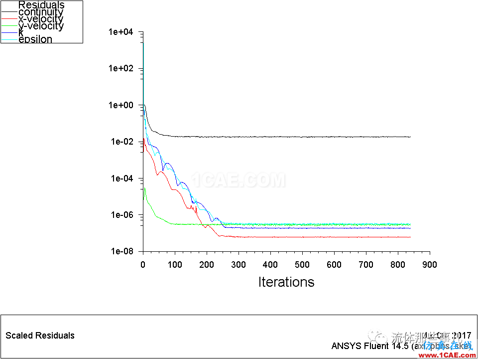 殘差一定要降到1e-03以下才代表收斂嗎？【轉(zhuǎn)發(fā)】fluent圖片5