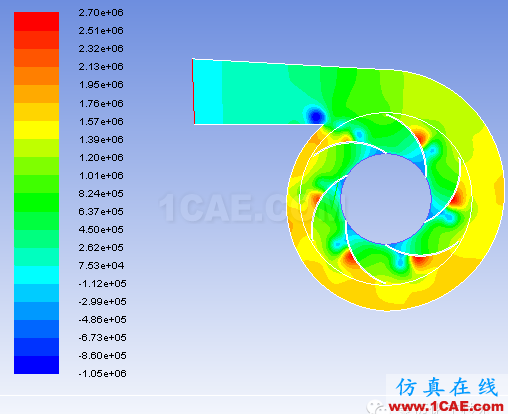 二維離心泵葉輪內(nèi)流場的數(shù)值模擬ansys培訓(xùn)課程圖片10