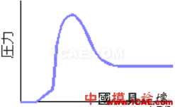 模腔傳感器技術(shù)應用（第一部分）moldflow分析圖片29