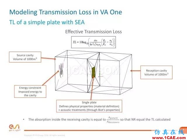 培訓視頻 | 如何在全頻域內分析計算傳遞損失或隔聲量有限元理論圖片9