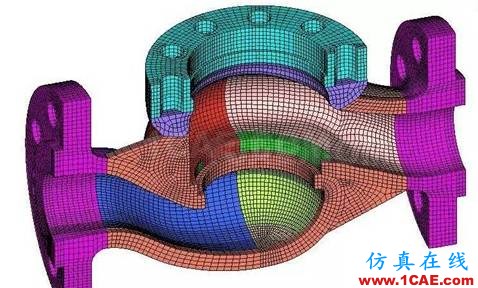有限元分析：究竟什么是好網(wǎng)格？ansys分析案例圖片3