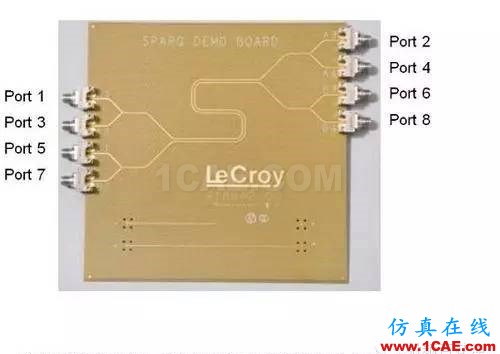 利用S參數(shù)來描述PCB串擾HFSS結(jié)果圖片2