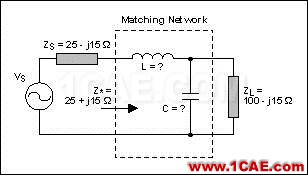 阻抗匹配與史密斯(Smith)圓圖原理解析HFSS分析圖片28