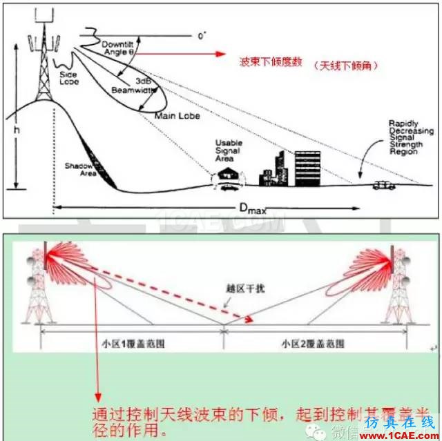 最好的天線基礎(chǔ)知識(shí)！超實(shí)用 隨時(shí)查詢(20170325)【轉(zhuǎn)】HFSS圖片72