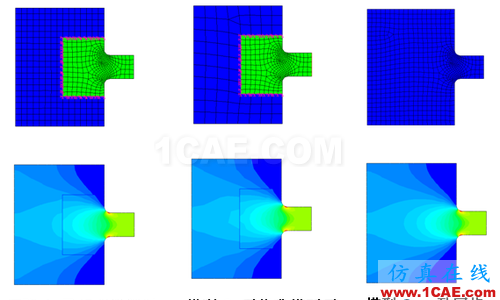 ANSYS 中 MPC 的應用 (1) (翻譯資料) - htbbzzg - htbbzzg的博客