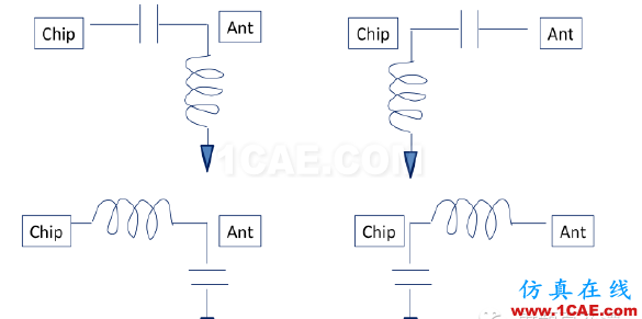 非常實用: 2.4G天線設計指南(賽普拉斯工程師力作)ADS電磁應用技術圖片42