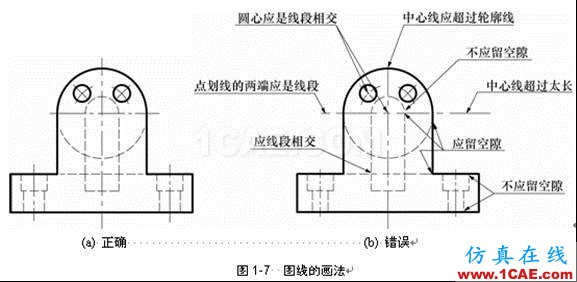 機(jī)械制圖基礎(chǔ)知識(shí)，大學(xué)四年的精華全在這里了！機(jī)械設(shè)計(jì)圖例圖片11