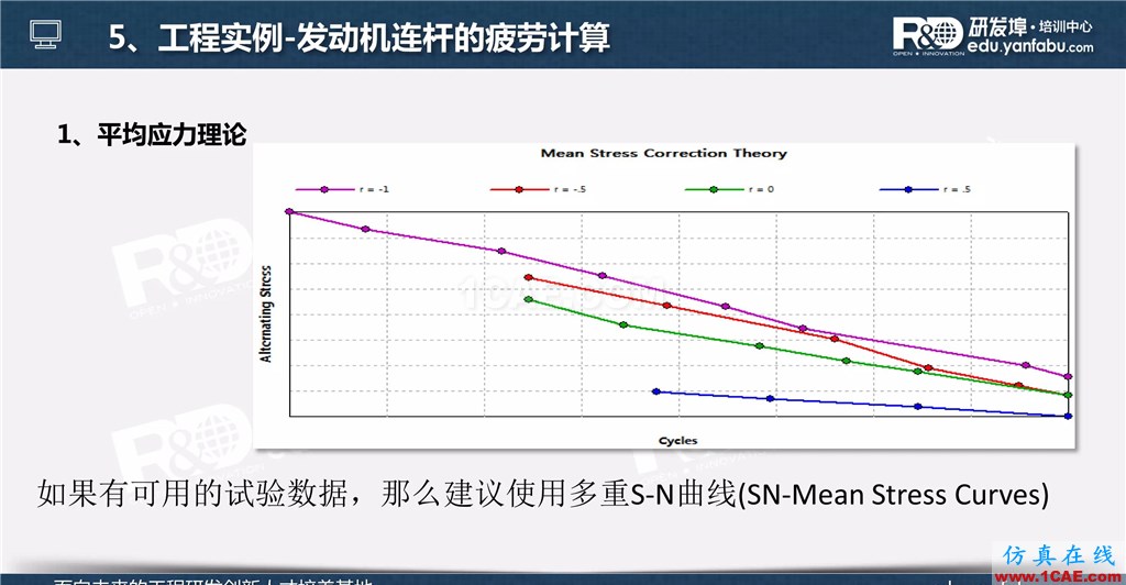 一個PPT讓你搞懂Ansys Workbench疲勞分析應用ansys workbanch圖片29