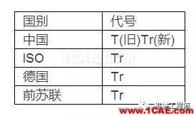 【專業(yè)積累】有哪些關(guān)于螺紋的知識(shí)？機(jī)械設(shè)計(jì)資料圖片5