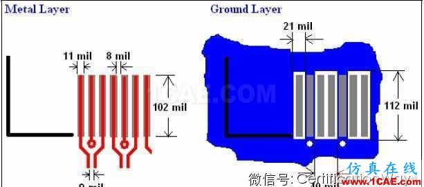 高速HDMI接口4層PCB板布線指南HFSS圖片11