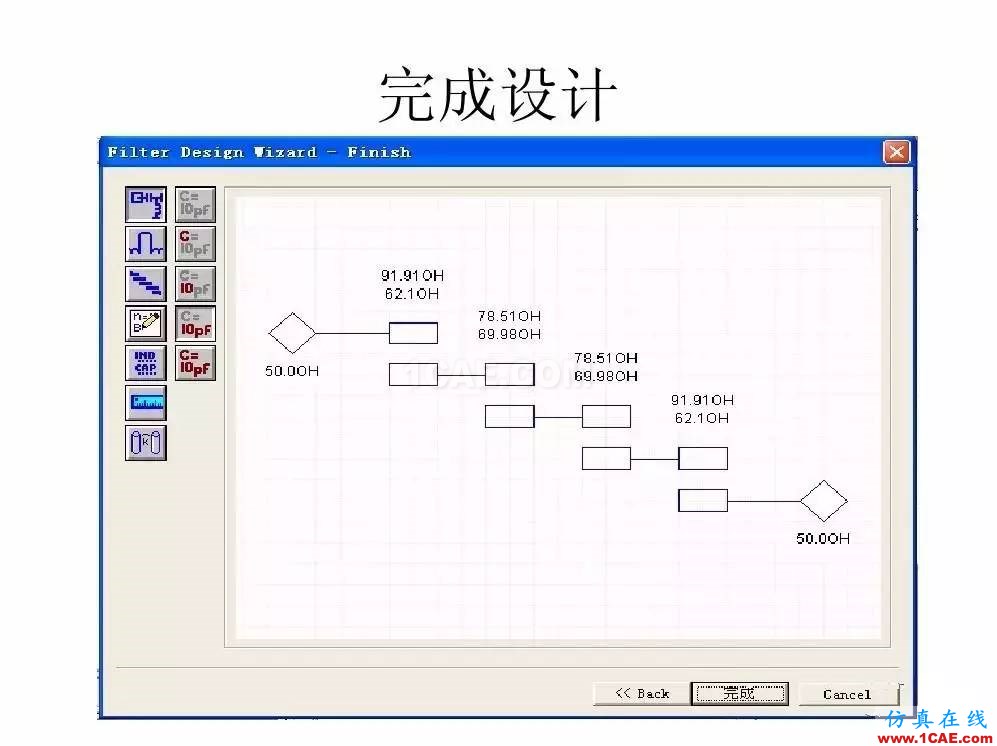 干貨！濾波器設(shè)計實例講解（PPT）ansys hfss圖片9