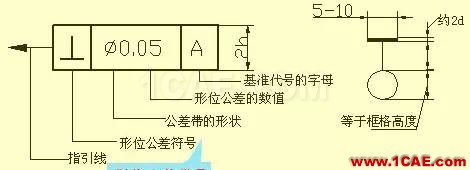 機械人不可缺少的四大類基礎(chǔ)資料，建議永久收藏【轉(zhuǎn)發(fā)】Catia仿真分析圖片29