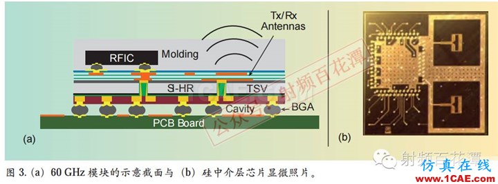 毫米波電路與天線的3D集成和封裝：新機(jī)遇與挑戰(zhàn)HFSS結(jié)果圖片4