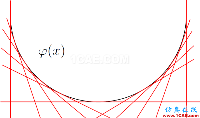 看穿機(jī)器學(xué)習(xí)（W-GAN模型）的黑箱有限元理論圖片122